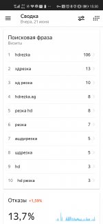 Screenshot_20230622_153047_ru.yandex.mobile.metrica.jpg